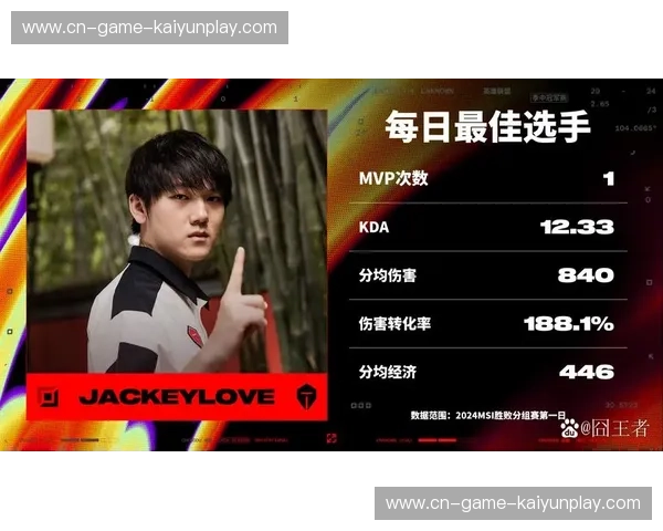 MSI选手KDA：在MSI赛场上谱写胜率与默契的和弦
