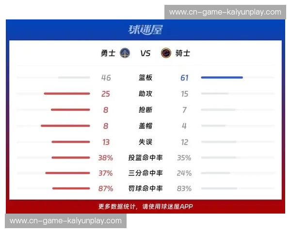 勇士vs骑士：宿命对决，谁是NBA的真正王者？